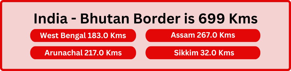 Which Indian States touches with Bhutan Country?